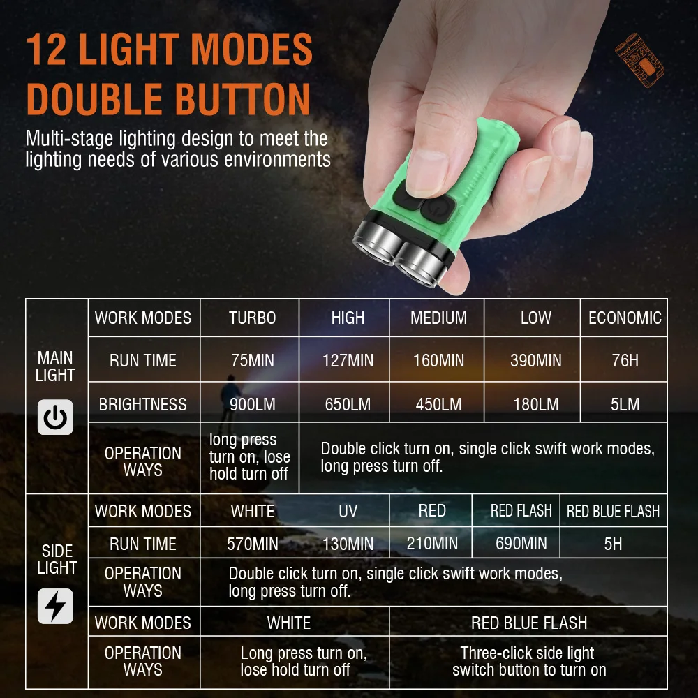BORUiT V3 LED キーホルダー ポータブル 900 - Outdoor Adventure Camp のレビューと価格