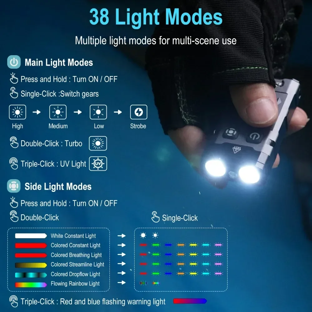 BORUiT EV20 1100LM EDC UVキーホルダ - Outdoor Adventure Camp のレビューと価格