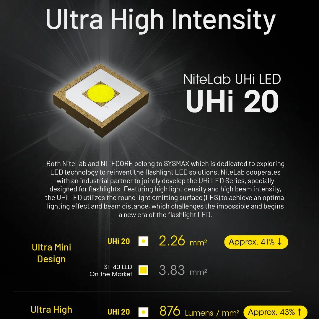 コンボイ UHi タクティカル EDC 懐中電灯 3100  - Outdoor Adventurer のレビューと価格